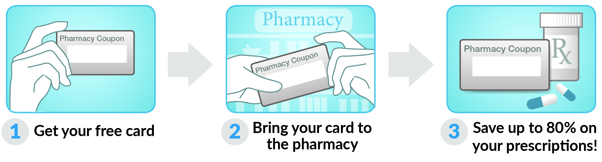 How to use Oregon Rx Card Card
